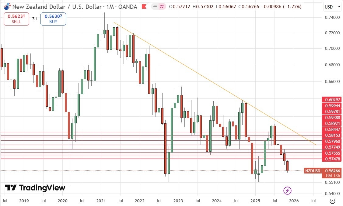 【XM Market Analysis】--Weekly Forex Forecast – NZD/USD, USD/JPY, S&P 500 Index, NASDAQ 100 Index(图5) 【XM Market Analysis】--Weekly Forex Forecast – NZD/USD, USD/JPY, S&P 500 Index, NASDAQ 100 Index(图5)