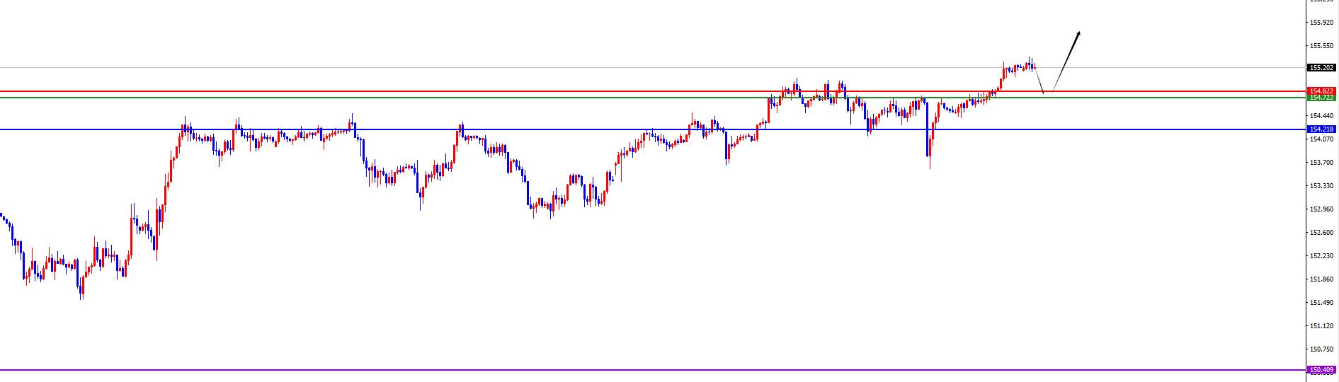 【XM外汇官网】:货币兑正如预期,美系短线上涨非美承压(图2) 【XM外汇官网】:货币兑正如预期,美系短线上涨非美承压(图2)