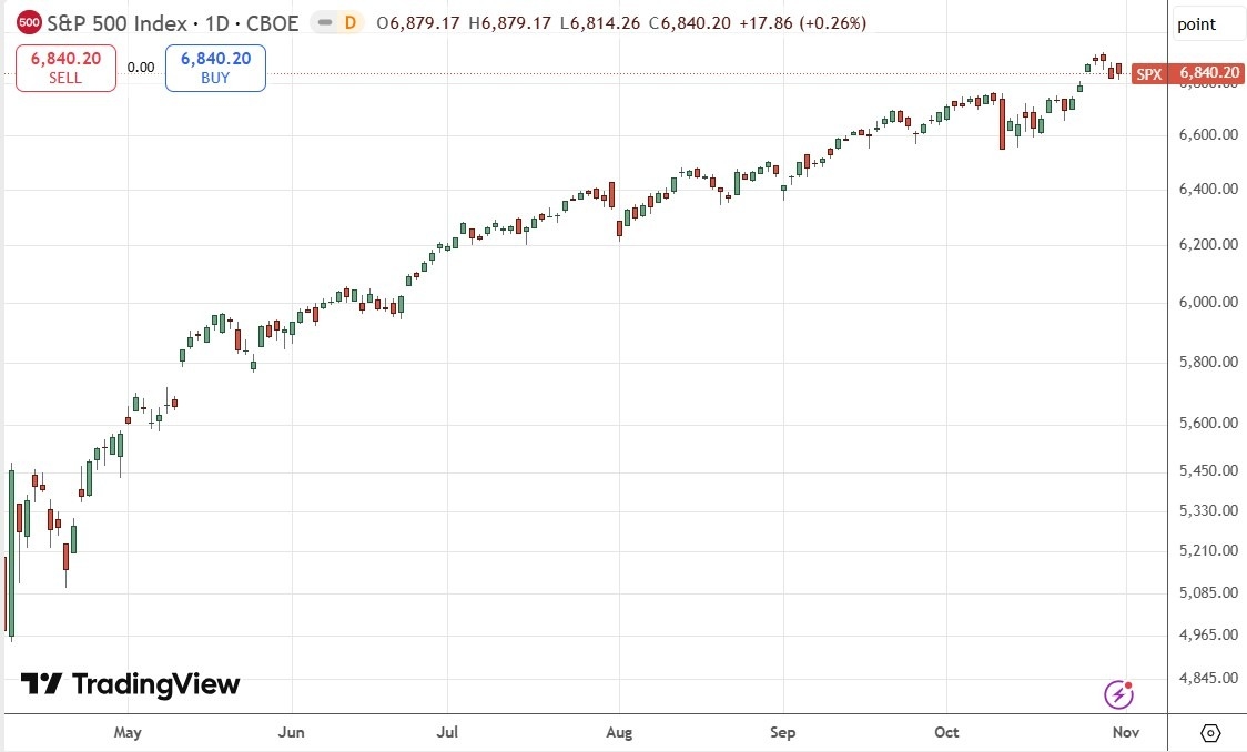 【XM Market Analysis】--Weekly Forex Forecast – USD/JPY, S&P 500 Index, NASDAQ 100 Index, KOSPI www.xmcnglobal.composite Index, Nikkei 225 Index(图6) 【XM Market Analysis】--Weekly Forex Forecast – USD/JPY, S&P 500 Index, NASDAQ 100 Index, KOSPI www.xmcnglobal.composite Index, Nikkei 225 Index(图6)