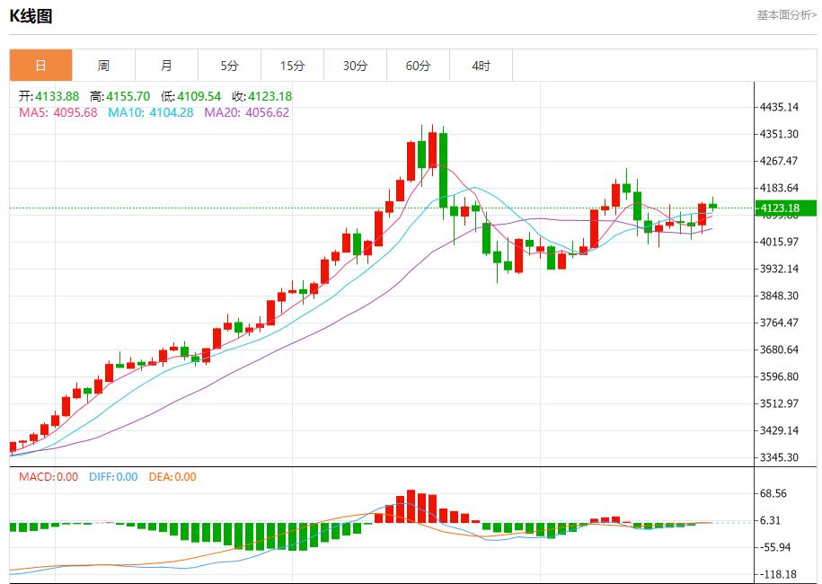 【XM外汇市场分析】:今日晚间黄金行情分析(图1) 【XM外汇市场分析】:今日晚间黄金行情分析(图1)