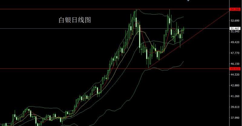 【XM外汇市场分析】:多空交织十字星,金银盘整延低多(图2) 【XM外汇市场分析】:多空交织十字星,金银盘整延低多(图2)