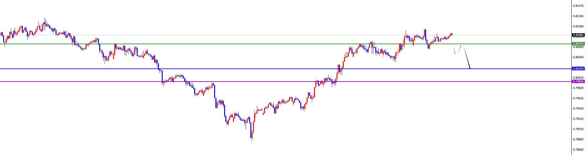【XM外汇决策分析】:美系震荡偏承压,非美震荡偏多(图4) 【XM外汇决策分析】:美系震荡偏承压,非美震荡偏多(图4)