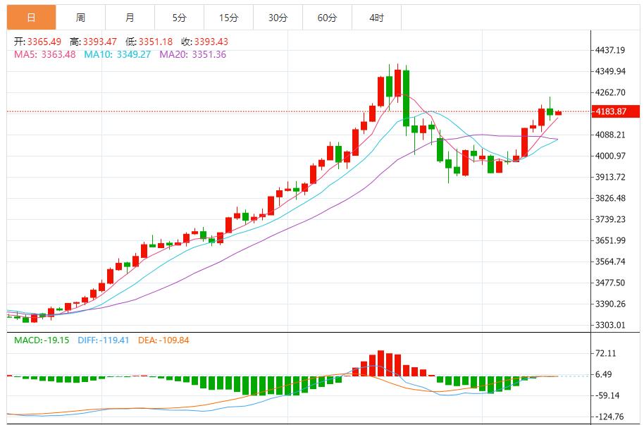 【XM Group】:黄金强势格局未改,超买风险隐现(图1) 【XM Group】:黄金强势格局未改,超买风险隐现(图1)