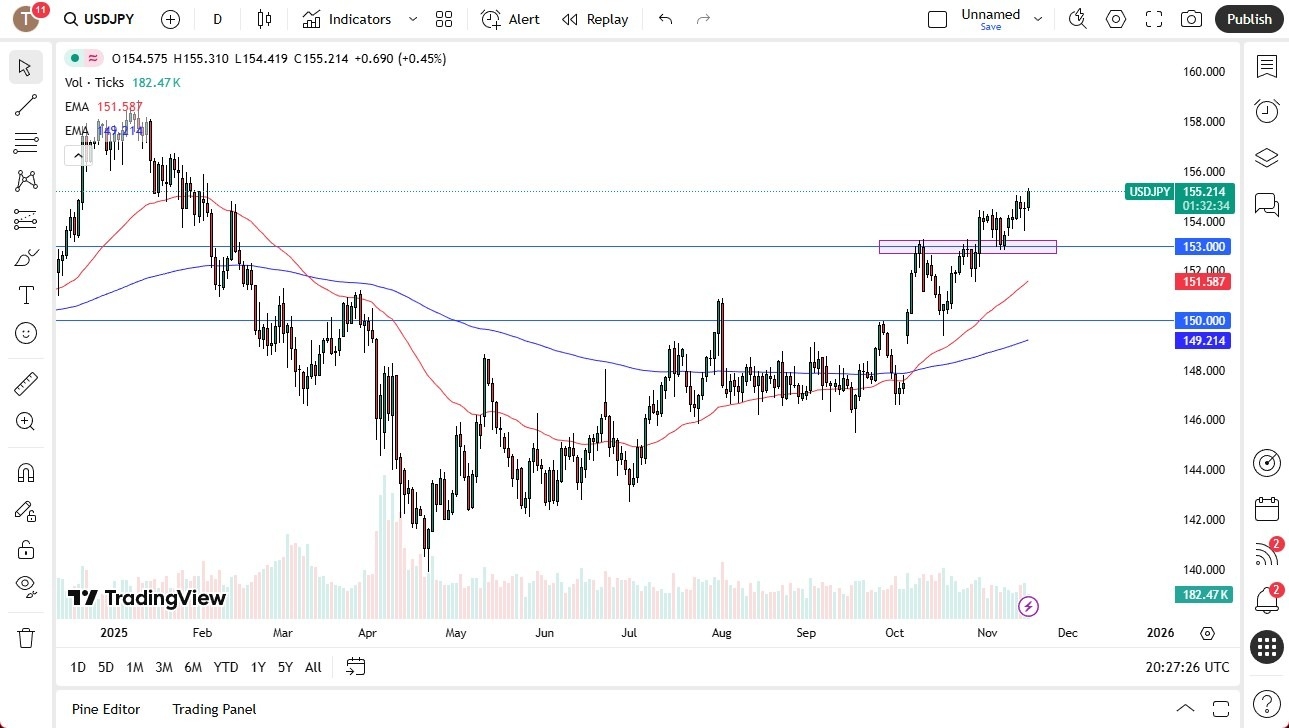 【XM Forex】--USD/JPY Forecast: Breaks Above 155 as Uptrend Strengthens(图1) 【XM Forex】--USD/JPY Forecast: Breaks Above 155 as Uptrend Strengthens(图1)