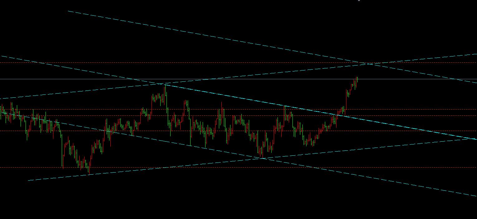 【XM外汇决策分析】:金宝11.25避险助推黄金突破收大阳,日内回落买入(图1) 【XM外汇决策分析】:金宝11.25避险助推黄金突破收大阳,日内回落买入(图1)