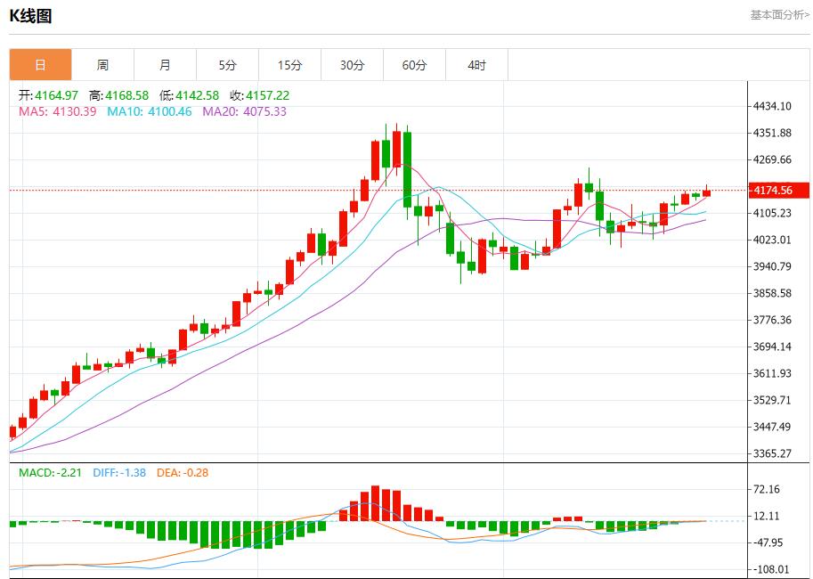 【XM外汇市场评论】:今日晚间黄金行情分析(图1) 【XM外汇市场评论】:今日晚间黄金行情分析(图1)