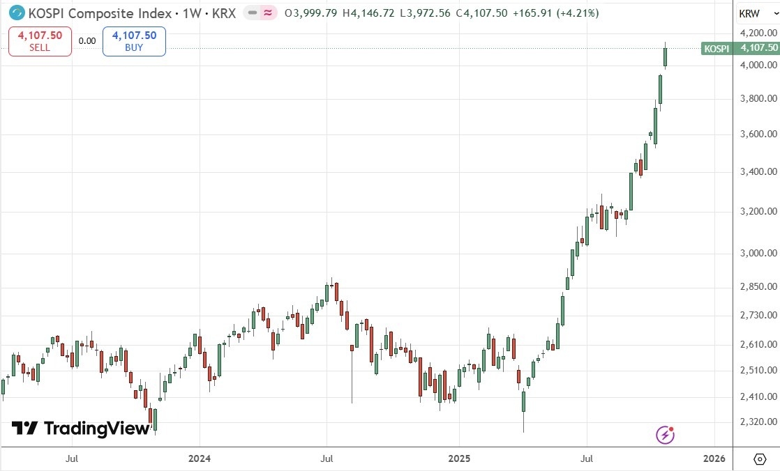 【XM Market Analysis】--Weekly Forex Forecast – USD/JPY, S&P 500 Index, NASDAQ 100 Index, KOSPI www.xmcnglobal.composite Index, Nikkei 225 Index(图8) 【XM Market Analysis】--Weekly Forex Forecast – USD/JPY, S&P 500 Index, NASDAQ 100 Index, KOSPI www.xmcnglobal.composite Index, Nikkei 225 Index(图8)