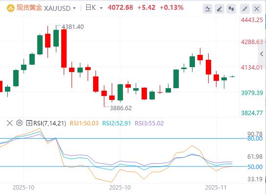 【XM外汇决策分析】:今日黄金价格基本面行情走势预测(图1) 【XM外汇决策分析】:今日黄金价格基本面行情走势预测(图1)