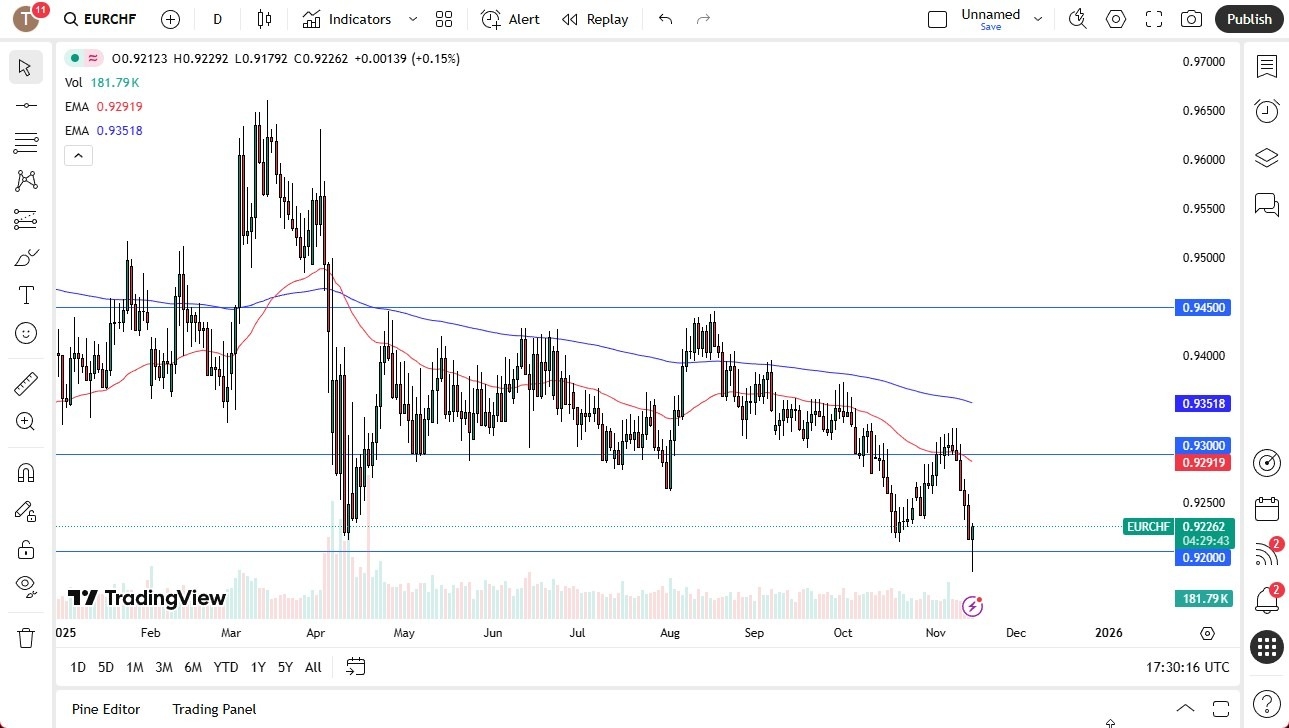 【XM Market Analysis】--EUR/CHF Forecast: Bounces from Extreme Lows(图1) 【XM Market Analysis】--EUR/CHF Forecast: Bounces from Extreme Lows(图1)