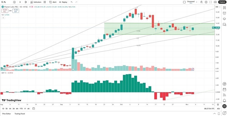 【XM Market Review】--The Best Momentum Stocks to Buy Now(图1) 【XM Market Review】--The Best Momentum Stocks to Buy Now(图1)
