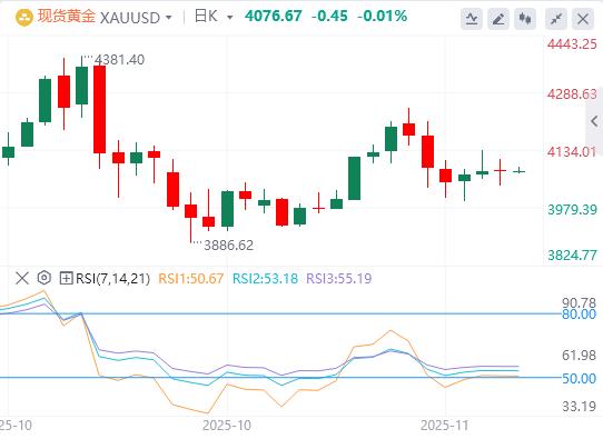 【XM外汇市场评论】:今日黄金价格基本面行情走势预测(图1) 【XM外汇市场评论】:今日黄金价格基本面行情走势预测(图1)