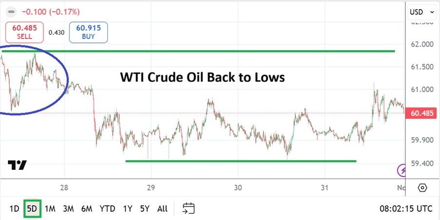 【XM Group】--WTI Crude Oil Weekly Forecast: Elevated Prices Falter as Values Back to Lows(图1) 【XM Group】--WTI Crude Oil Weekly Forecast: Elevated Prices Falter as Values Back to Lows(图1)