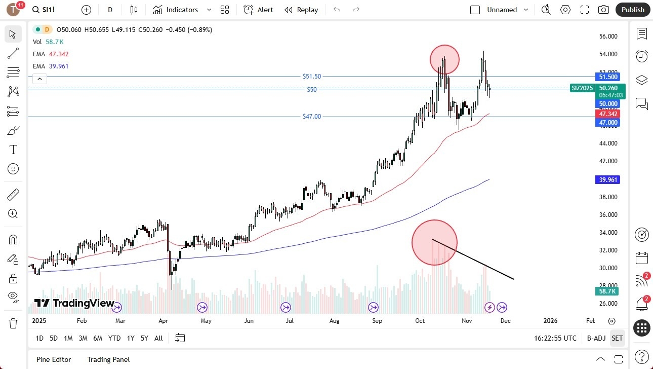 【XM Decision Analysis】--Silver Forecast: Watching 50 USD Level(图1) 【XM Decision Analysis】--Silver Forecast: Watching 50 USD Level(图1)