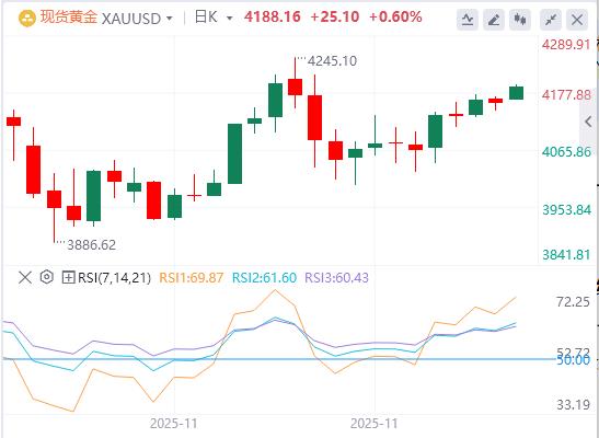 【XM Group】:ETF回流+降息红利,黄金成年内首选(图1) 【XM Group】:ETF回流+降息红利,黄金成年内首选(图1)
