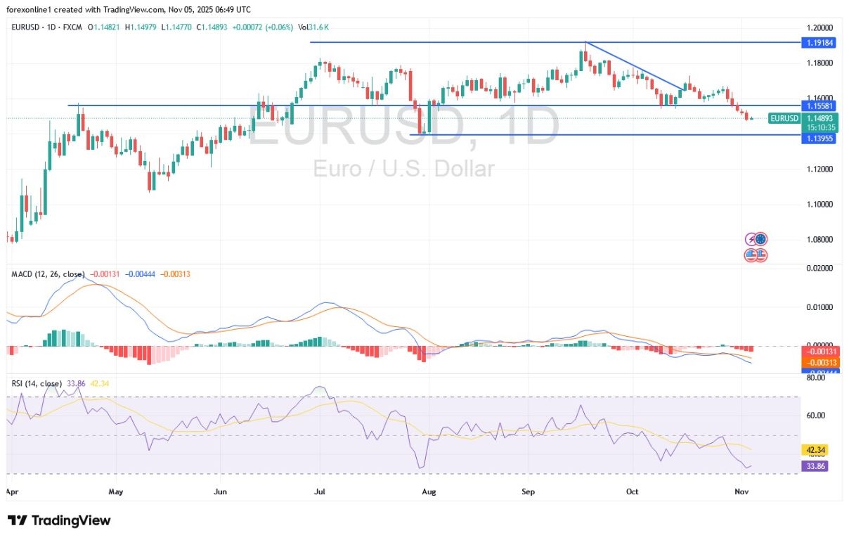 【XM Forex】--EUR/USD Analysis: Technical Indicators Head Towards Oversold Territory(图1) 【XM Forex】--EUR/USD Analysis: Technical Indicators Head Towards Oversold Territory(图1)