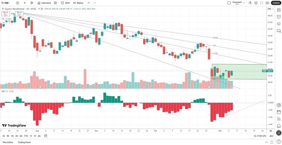 【XM Market Review】--The Best Real Estate Stocks to Buy Now(图2) 【XM Market Review】--The Best Real Estate Stocks to Buy Now(图2)