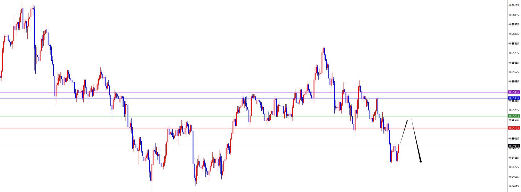 【XM外汇官网】:货币兑正如预期,美系短线上涨非美承压(图7) 【XM外汇官网】:货币兑正如预期,美系短线上涨非美承压(图7)