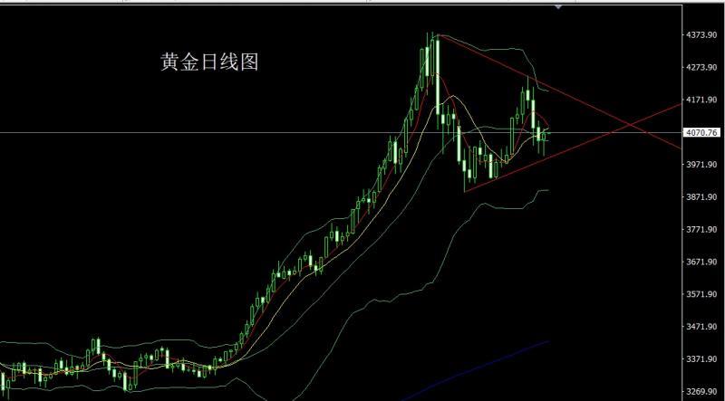 【XM外汇官网】:就业疲软避险升,金银探底延续多(图1) 【XM外汇官网】:就业疲软避险升,金银探底延续多(图1)