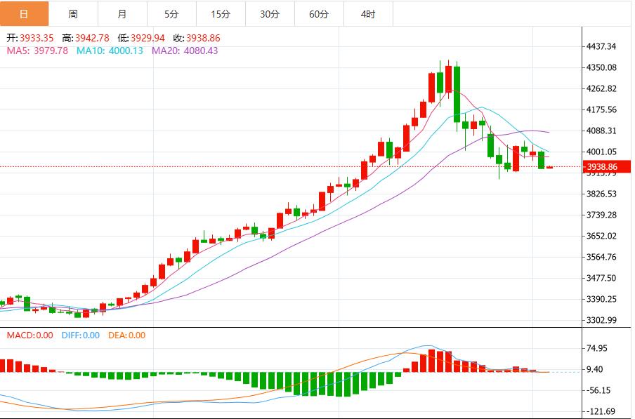 【XM外汇】:黄金跳涨至接近4,080美元,因为美联储12月降息的可能性看起来很大(图1) 【XM外汇】:黄金跳涨至接近4,080美元,因为美联储12月降息的可能性看起来很大(图1)