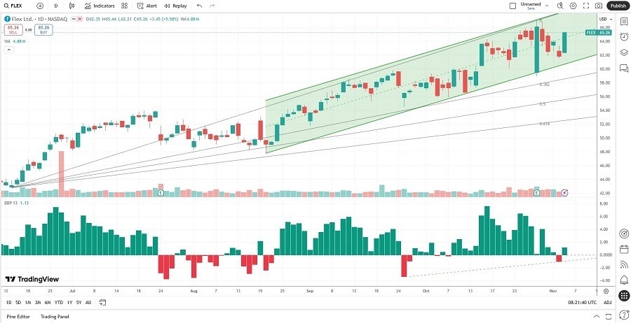 【XM Market Review】--The Best Momentum Stocks to Buy Now(图2) 【XM Market Review】--The Best Momentum Stocks to Buy Now(图2)