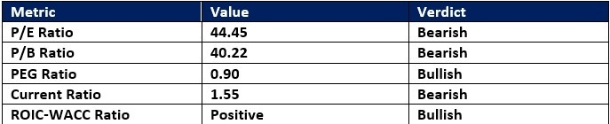 【XM Market Review】--Eli Lilly and www.xmcnglobal.company (LLY) Stock Signal: Did Earnings Justify the Rally?(图1) 【XM Market Review】--Eli Lilly and www.xmcnglobal.company (LLY) Stock Signal: Did Earnings Justify the Rally?(图1)