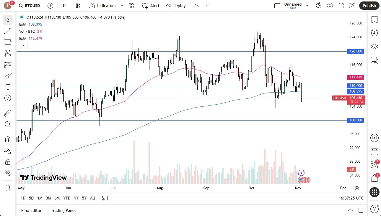 【XM Market Analysis】--BTC/USD Forecast: Continued Selling(图1) 【XM Market Analysis】--BTC/USD Forecast: Continued Selling(图1)