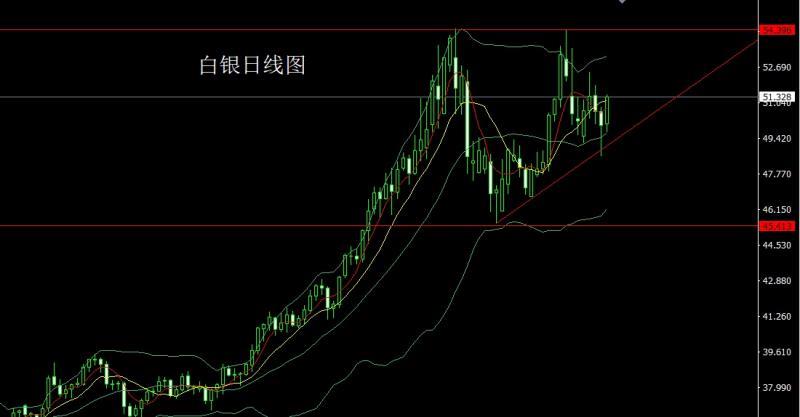 【XM外汇官网】:降息预期推大阳,金银做多冲上轨(图2) 【XM外汇官网】:降息预期推大阳,金银做多冲上轨(图2)