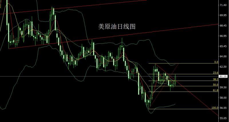 【XM外汇市场评论】:失业增强避险升,金银回踩低多(图4) 【XM外汇市场评论】:失业增强避险升,金银回踩低多(图4)