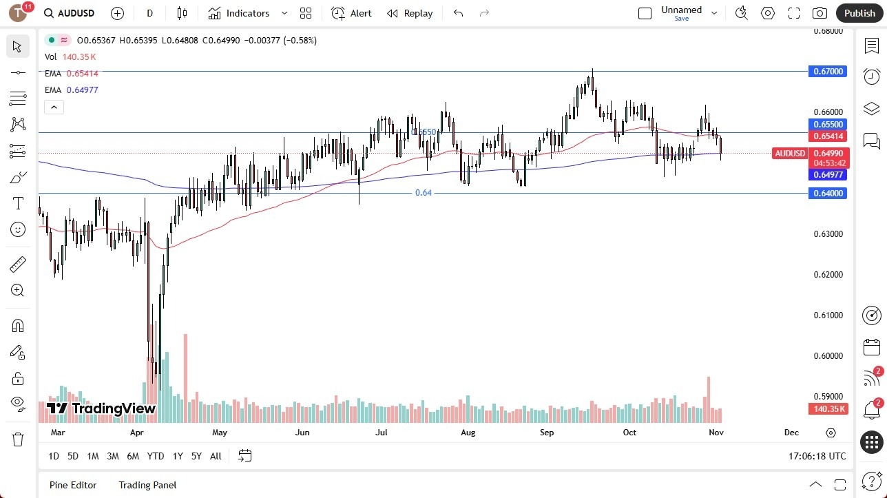 【XM Market Analysis】--AUD/USD Forecast: Falls Toward 200-Day EMA Amid USD Strength(图1) 【XM Market Analysis】--AUD/USD Forecast: Falls Toward 200-Day EMA Amid USD Strength(图1)