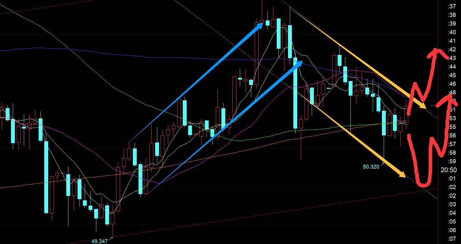 【XM Group】:今晚公布9月非农数据,留意超跌反弹(图2) 【XM Group】:今晚公布9月非农数据,留意超跌反弹(图2)