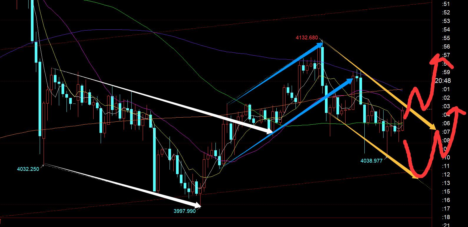 【XM Group】:今晚公布9月非农数据,留意超跌反弹(图1) 【XM Group】:今晚公布9月非农数据,留意超跌反弹(图1)