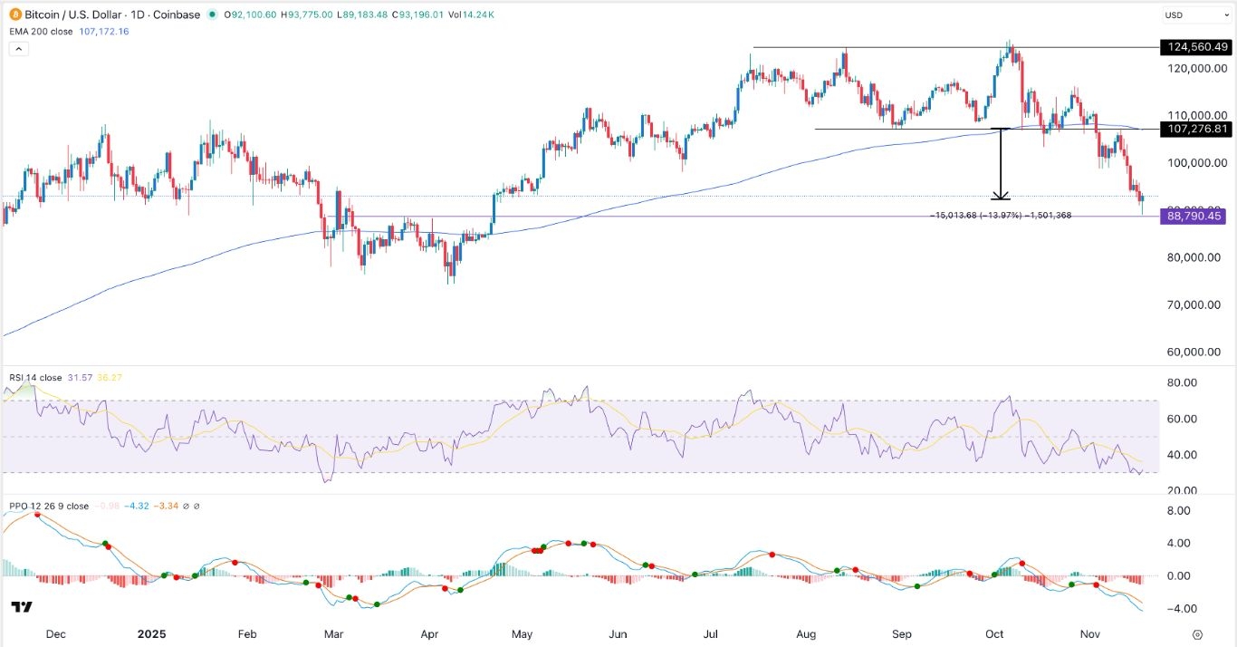 【XM Market Analysis】--BTC/USD Forex Signal: Bitcoin Price May Stage a Relief Rally(图1) 【XM Market Analysis】--BTC/USD Forex Signal: Bitcoin Price May Stage a Relief Rally(图1)