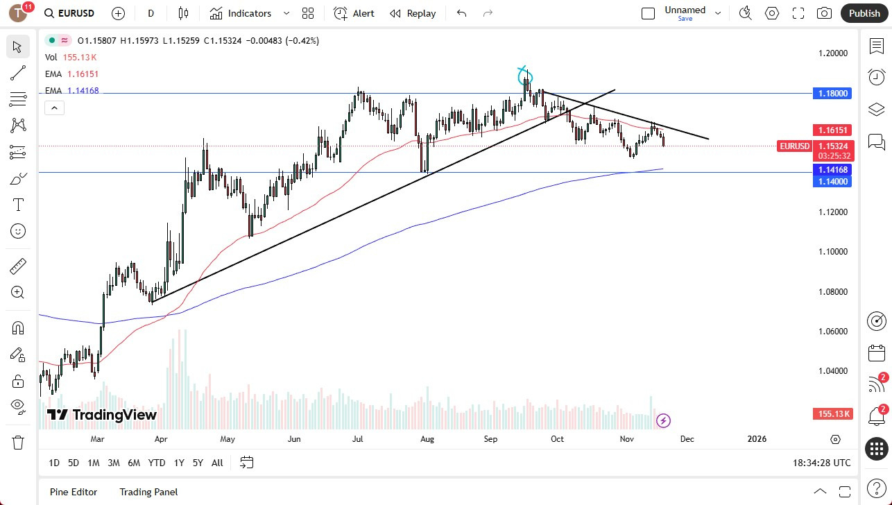 【XM Forex】--EUR/USD Forecast: Euro Continues to Crumble Against the US Dollar(图1) 【XM Forex】--EUR/USD Forecast: Euro Continues to Crumble Against the US Dollar(图1)