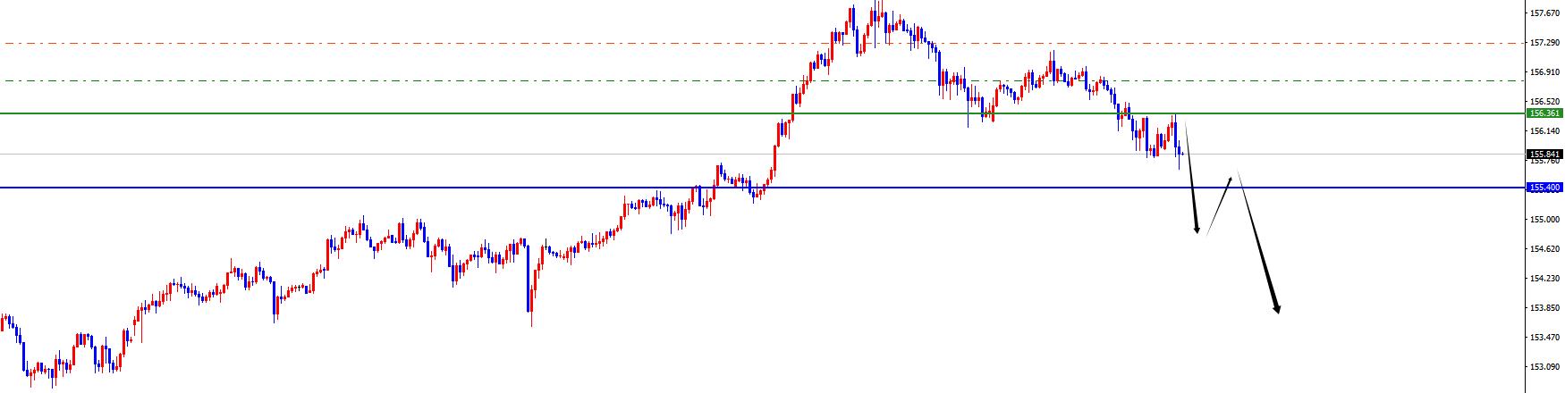 【XM外汇平台】:美系震荡后如期承压,非美顺利发力上涨(图2) 【XM外汇平台】:美系震荡后如期承压,非美顺利发力上涨(图2)