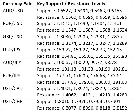 【XM Market Analysis】--Weekly Forex Forecast – USD/JPY, S&P 500 Index, NASDAQ 100 Index, KOSPI www.xmcnglobal.composite Index, Nikkei 225 Index(图3) 【XM Market Analysis】--Weekly Forex Forecast – USD/JPY, S&P 500 Index, NASDAQ 100 Index, KOSPI www.xmcnglobal.composite Index, Nikkei 225 Index(图3)