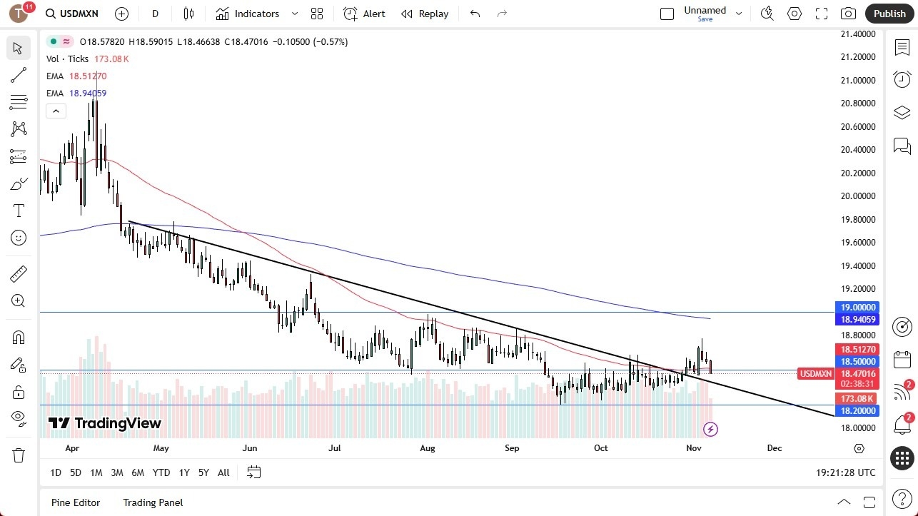 【XM Market Analysis】--USD/MXN Forex Signal: Peso Strength Holds(图1) 【XM Market Analysis】--USD/MXN Forex Signal: Peso Strength Holds(图1)