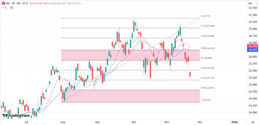 【XM Group】：股份解禁集中来临，港股年底前面临考验(图1)