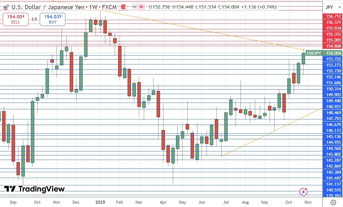 【XM Market Analysis】--Weekly Forex Forecast – USD/JPY, S&P 500 Index, NASDAQ 100 Index, KOSPI www.xmcnglobal.composite Index, Nikkei 225 Index(图5) 【XM Market Analysis】--Weekly Forex Forecast – USD/JPY, S&P 500 Index, NASDAQ 100 Index, KOSPI www.xmcnglobal.composite Index, Nikkei 225 Index(图5)