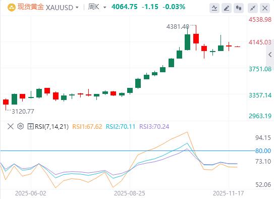 【XM外汇官网】:今日黄金价格基本面行情走势预测(图1) 【XM外汇官网】:今日黄金价格基本面行情走势预测(图1)