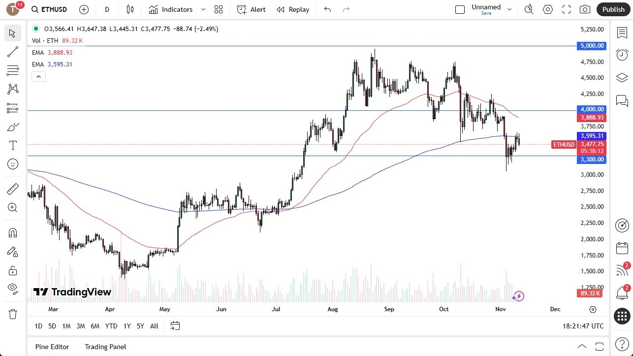 【XM Market Review】--ETH/USD Forecast: Slips Below 200-Day EMA(图1) 【XM Market Review】--ETH/USD Forecast: Slips Below 200-Day EMA(图1)