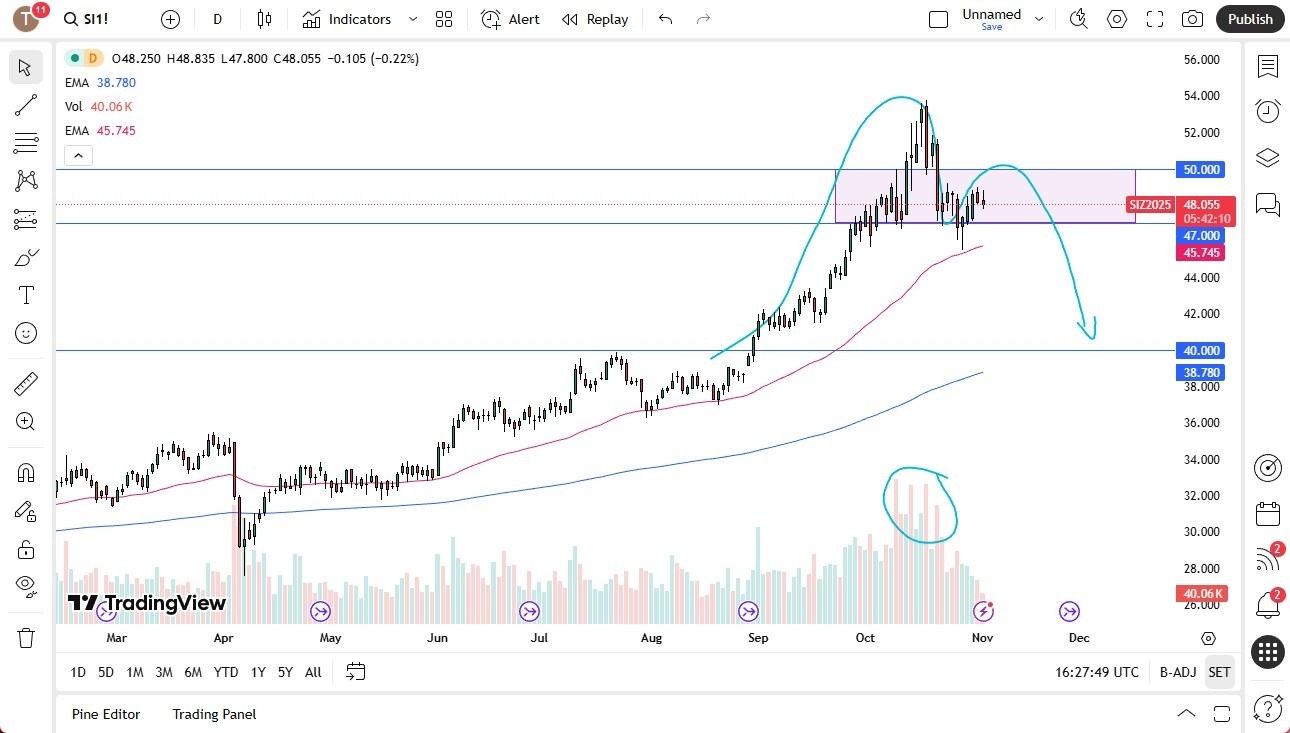 【XM Market Review】--Silver Forex Signal: Potential Top Near $50 as Momentum Fades(图1) 【XM Market Review】--Silver Forex Signal: Potential Top Near $50 as Momentum Fades(图1)