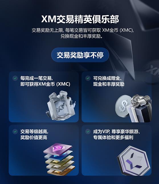 【XM外汇决策分析】:成为交易精英,让每笔交易都更有价值(图1) 【XM外汇决策分析】:成为交易精英,让每笔交易都更有价值(图1)