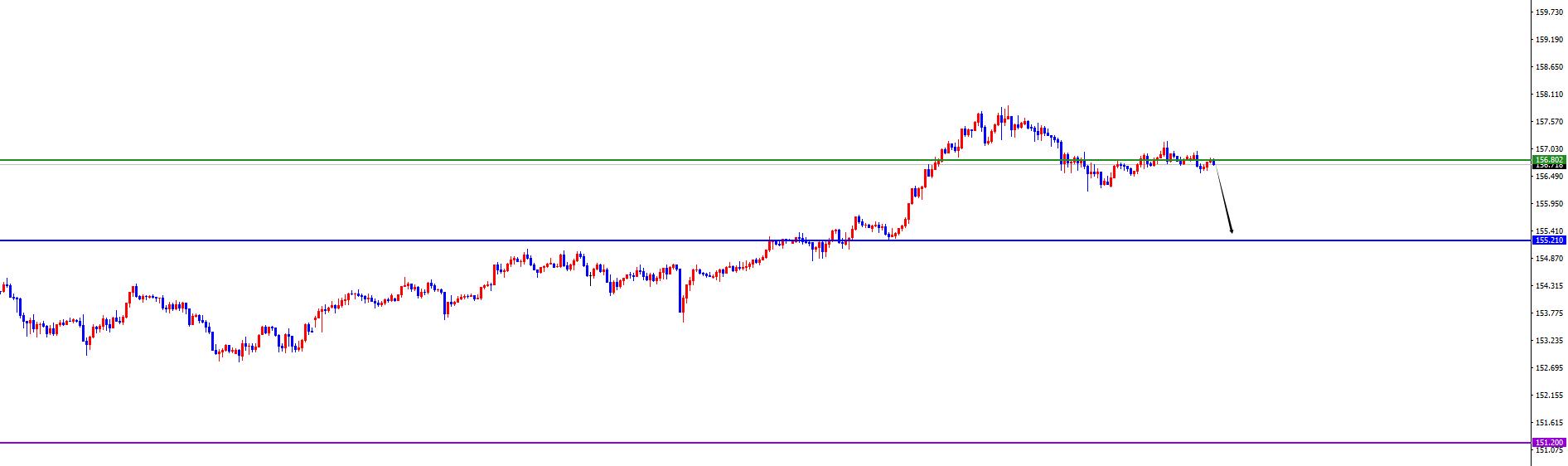【XM外汇决策分析】:美系震荡偏承压,非美震荡偏多(图2) 【XM外汇决策分析】:美系震荡偏承压,非美震荡偏多(图2)