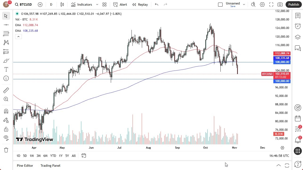 【XM Group】--BTC/USD Forecast: Falls 4%, Breaks Below $108K and 200-Day EMA(图1) 【XM Group】--BTC/USD Forecast: Falls 4%, Breaks Below $108K and 200-Day EMA(图1)