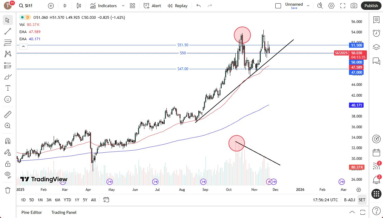 【XM Market Review】--Silver Forecast: Silver Continues to Show Volatile Intraday Moves(图1) 【XM Market Review】--Silver Forecast: Silver Continues to Show Volatile Intraday Moves(图1)