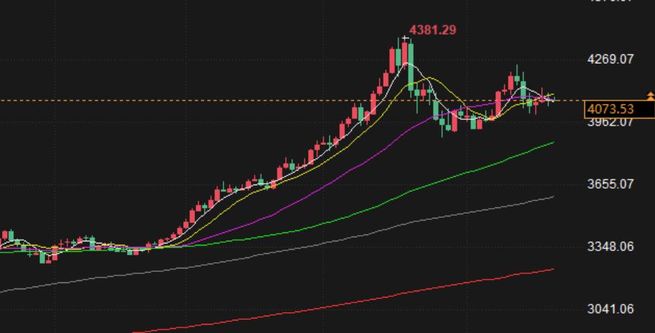 【XM外汇市场分析】:11.21黄金宽幅震荡,亚盘继续同样的秘方(图1) 【XM外汇市场分析】:11.21黄金宽幅震荡,亚盘继续同样的秘方(图1)