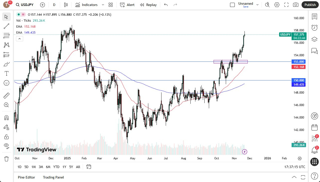 【XM Decision Analysis】--USD/JPY Signal: US Dollar Continues to Rally Against the Yen(图1) 【XM Decision Analysis】--USD/JPY Signal: US Dollar Continues to Rally Against the Yen(图1)