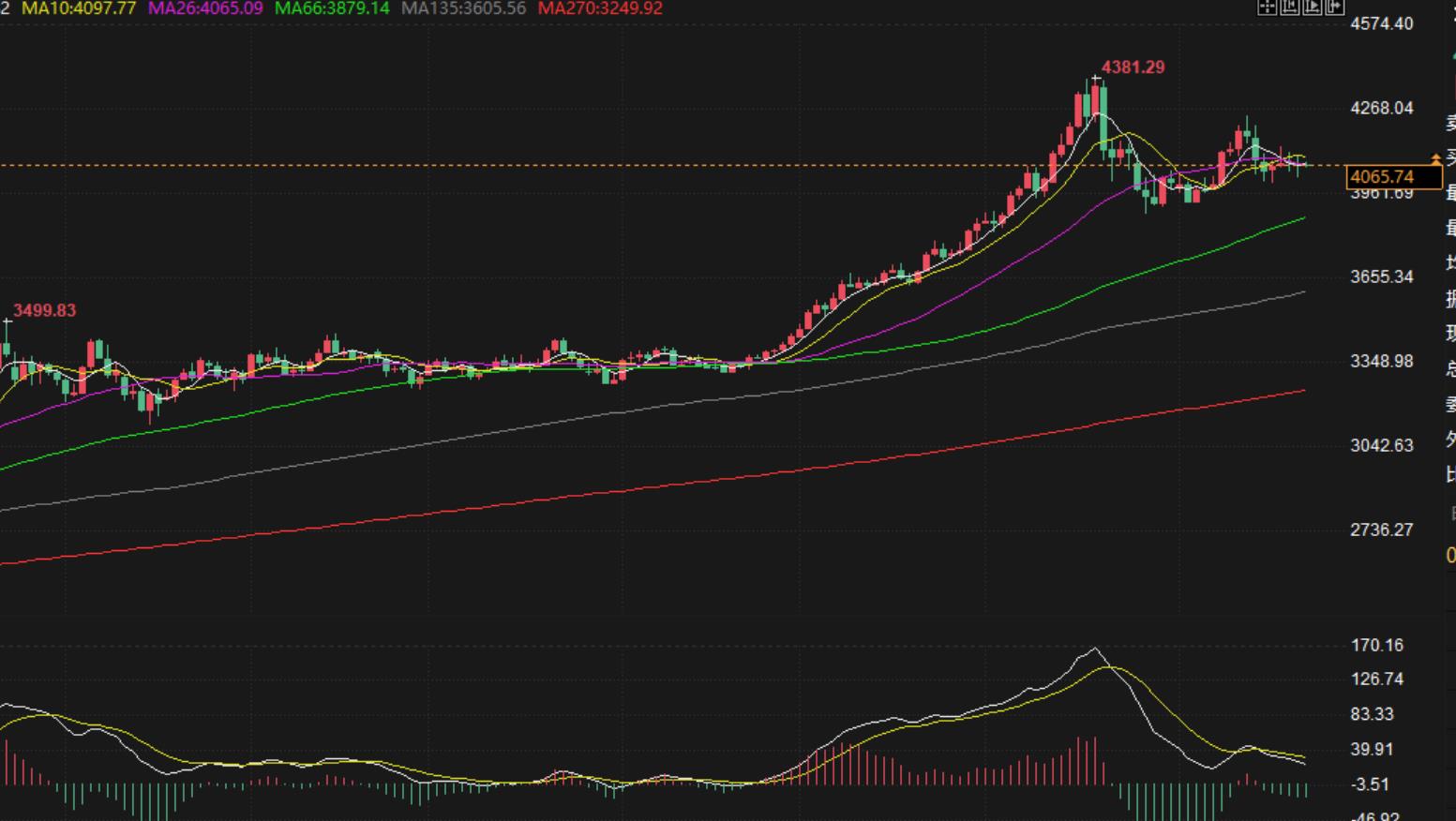 【XM Group】:11.24黄金震荡依旧,继续高抛低吸(图1) 【XM Group】:11.24黄金震荡依旧,继续高抛低吸(图1)
