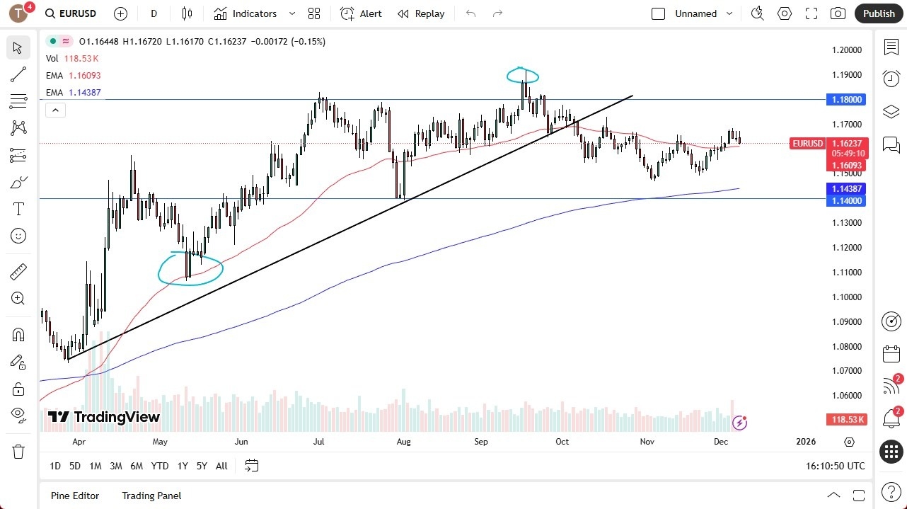 【XM Decision Analysis】--EUR/USD Forecast: Consolidates Ahead of FMOC(图1) 【XM Decision Analysis】--EUR/USD Forecast: Consolidates Ahead of FMOC(图1)