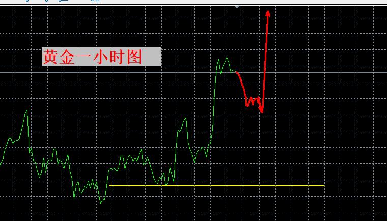 【XM外汇市场分析】:如期拉升,还有空间!(图1) 【XM外汇市场分析】:如期拉升,还有空间!(图1)